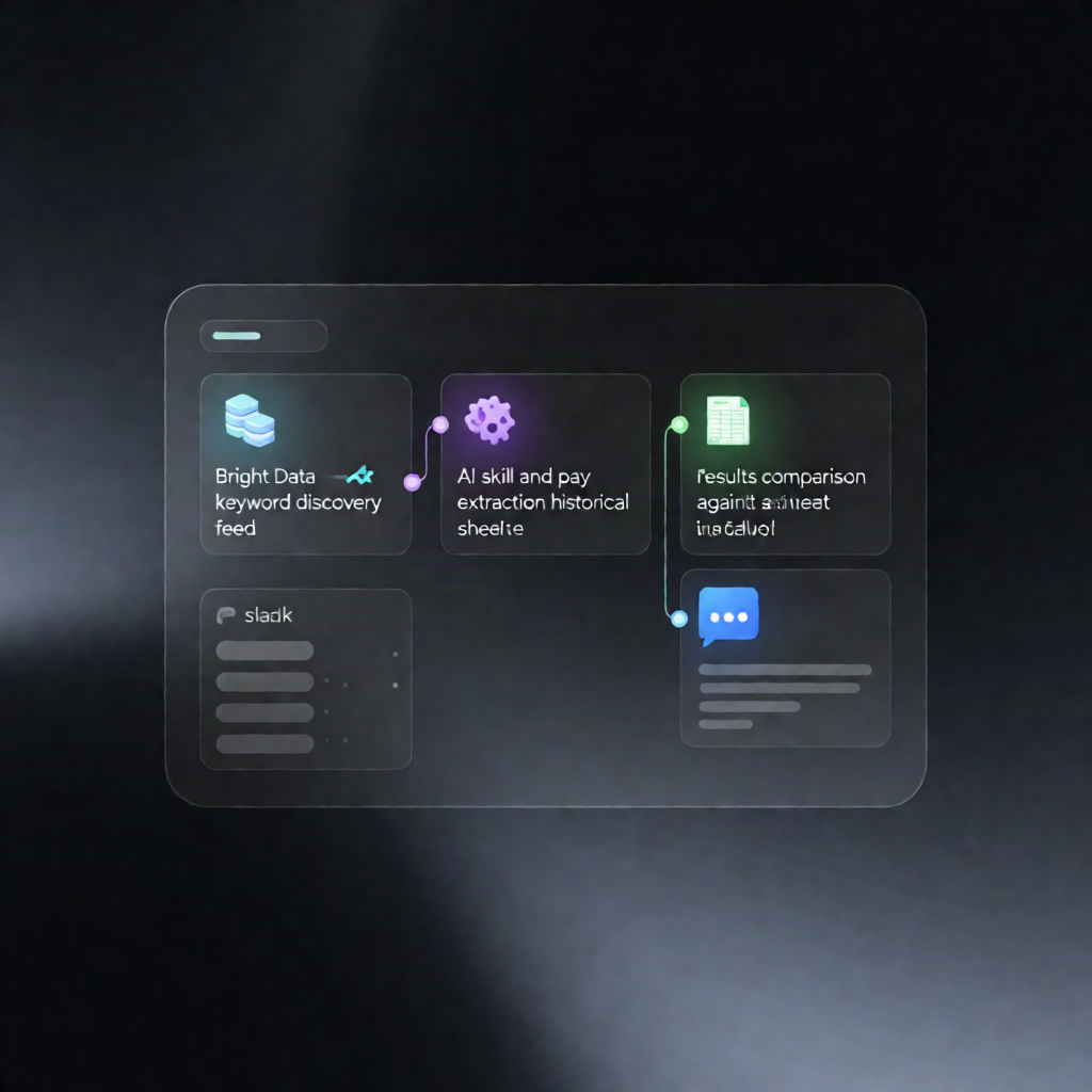 n8n Weekly LinkedIn Job Insights: Bright Data + OpenAI + Slack
