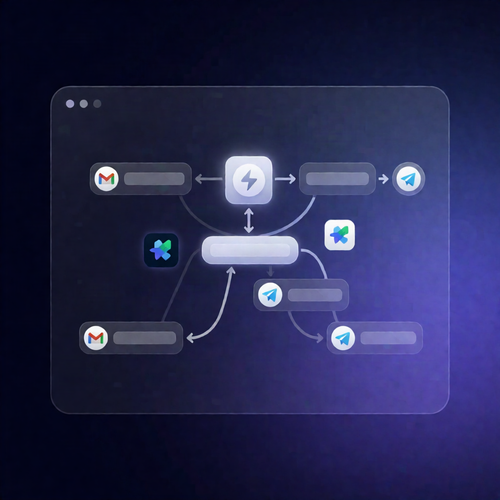 n8n After-Hours Form Routing: Gmail + Telegram Alerts