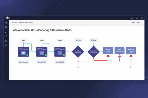 Interface showing an automated URL monitoring and alert workflow, with various steps including HTTP Requests and alerts for email, Slack, and webhook.
