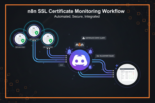 A digital graphic illustrating an SSL certificate monitoring workflow by n8n with diagrams of connections and alerts.