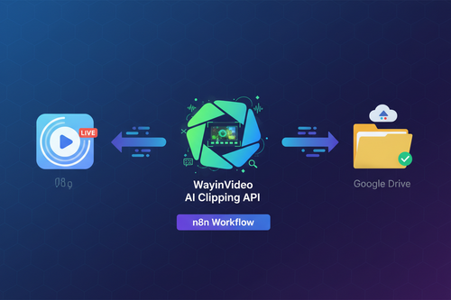 Diagram showing WayinVideo AI Clipping API workflow integrating live video with Google Drive storage.