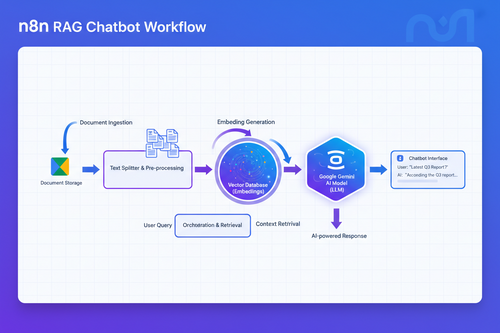 n8n RAG chatbot for company documents using Google Drive and Gemini Workflow
