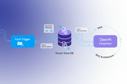 n8n RAG Starter Template using Simple Vector Stores, Form trigger and OpenAI Workflow