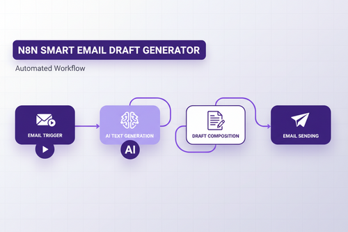 n8n Smart email draft generator Workflow
