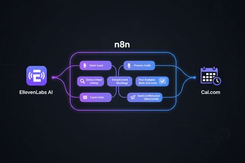 n8n Voice-based appointment booking system with ElevenLabs AI and Cal.com Workflow