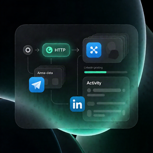 n8n LinkedIn Image Post Workflow (HTTP Request + Manual Trigger)